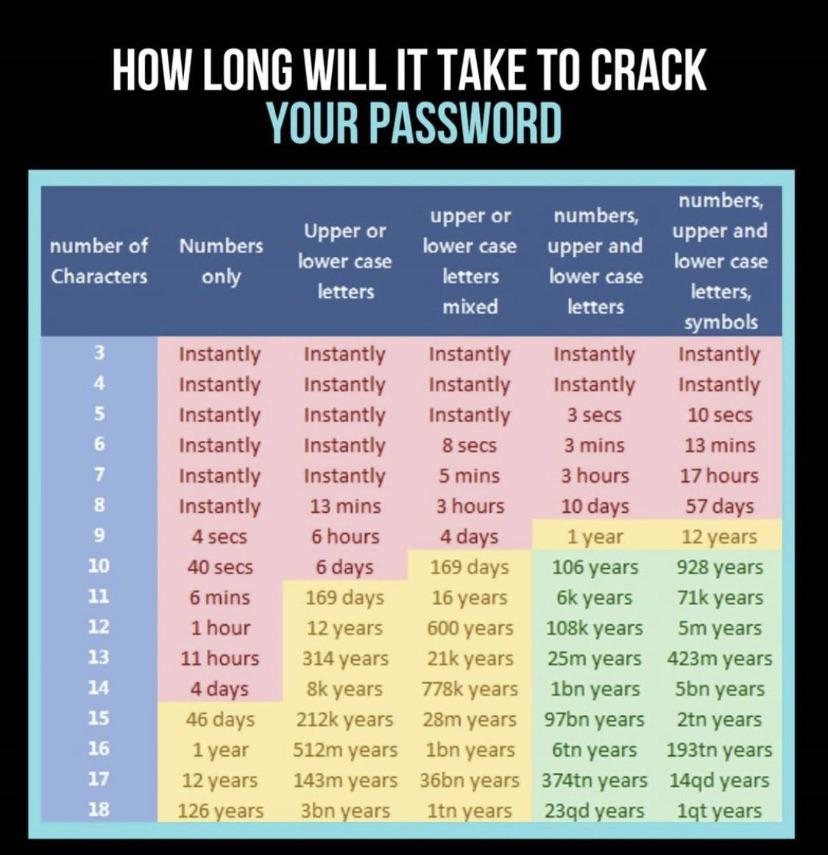 Passwords 3